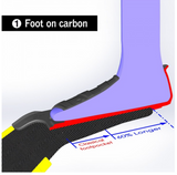 CETMA S-WING FOOT POCKET