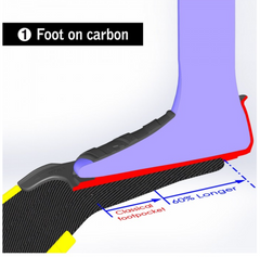 CETMA S-WING FOOT POCKET