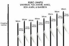 Rabitech   NOTCH SHAFT